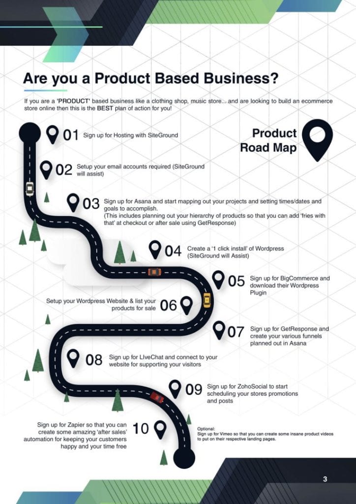 Products-Based-Business-RoadMap.jpg - eBuilt Business