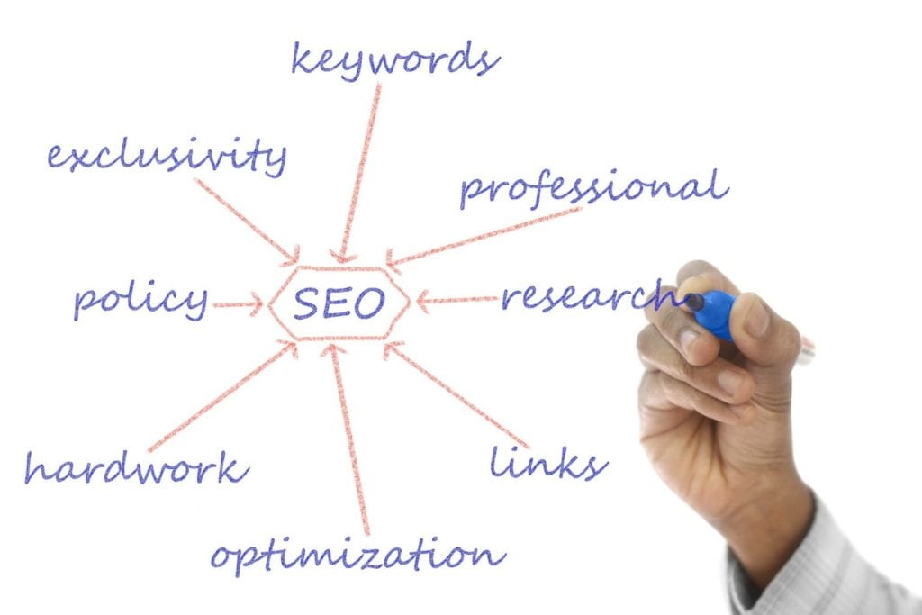 Your SEO Plan: A Step-By-Step Guide for Better Search Ranking in 2019 eBuilt Business